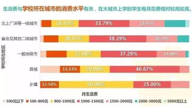 猛涨35%！全国多所高校学费上调！明年读本科更贵了？