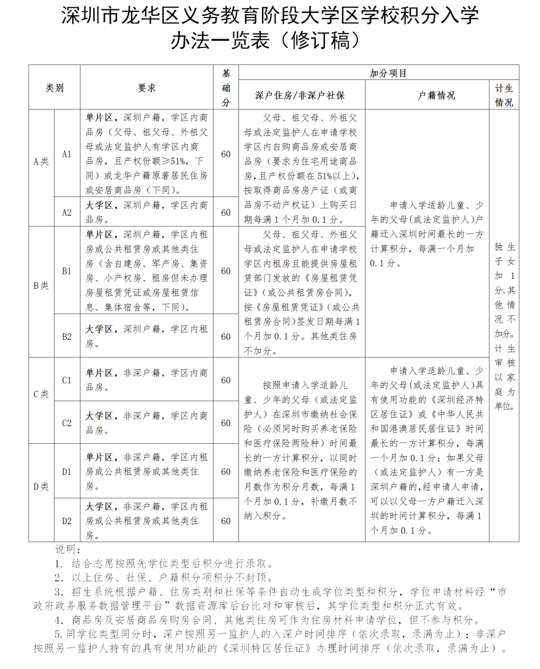 深圳小升初录取积分参考！附入学积分要求