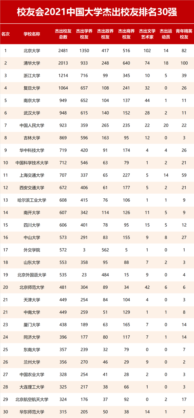 综合国内三大榜单：我国的10强高校是这10所