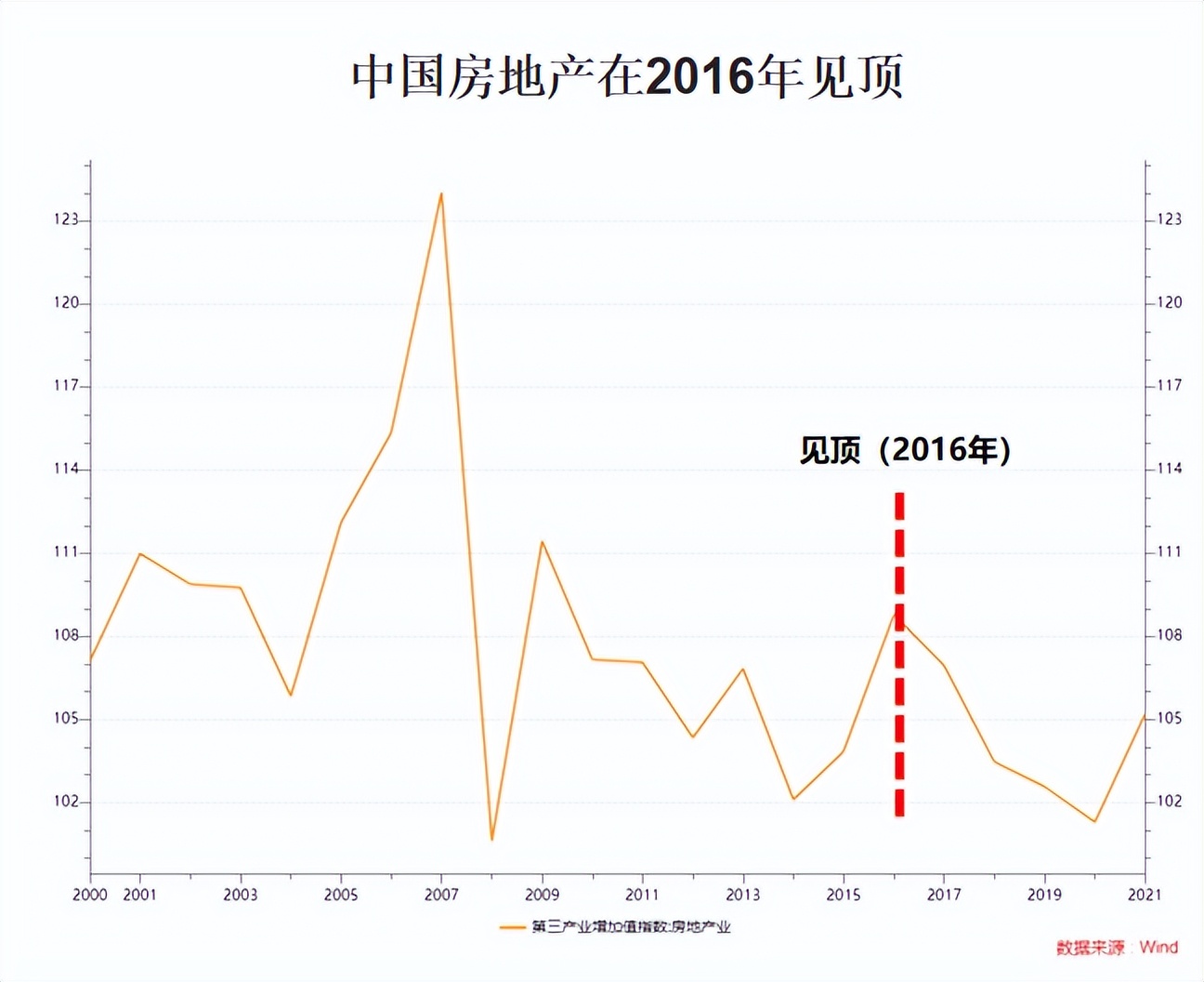 经济结构转型中的大趋势