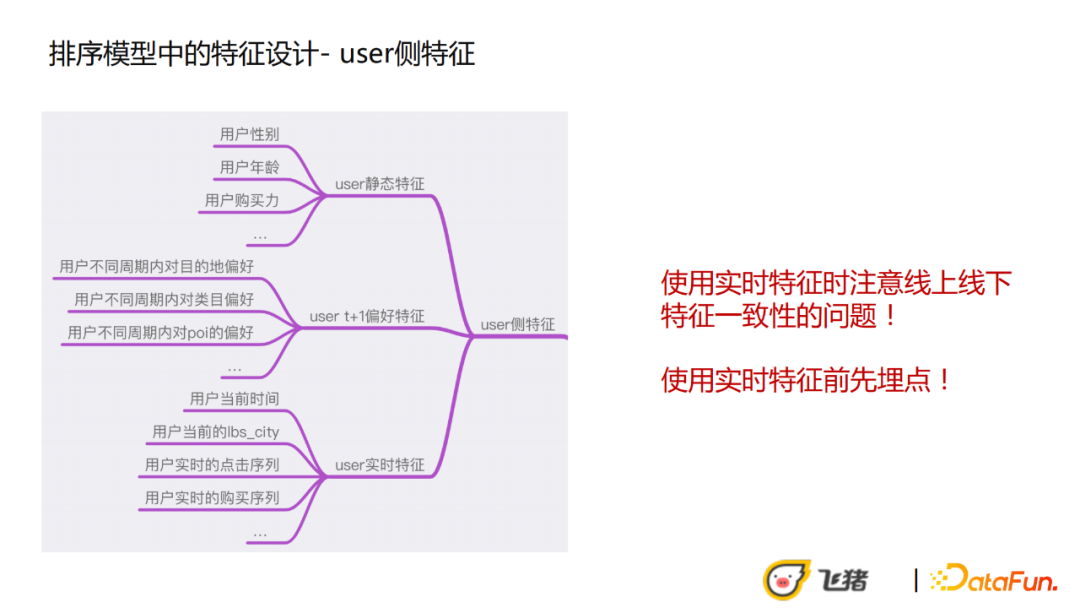 王子一：飞猪稀疏高客单场景下的CVR优化实践