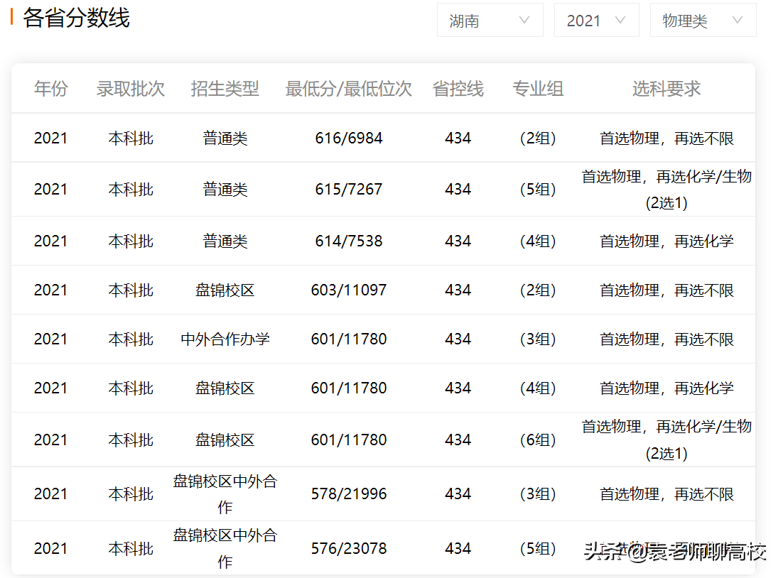 北京理工大学与大连理工大学，两所985理工高校，谁是理工第一？