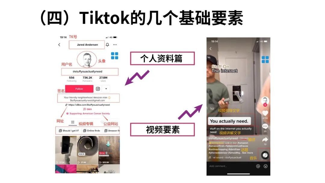 流量红利：TikTok变现方式全解析