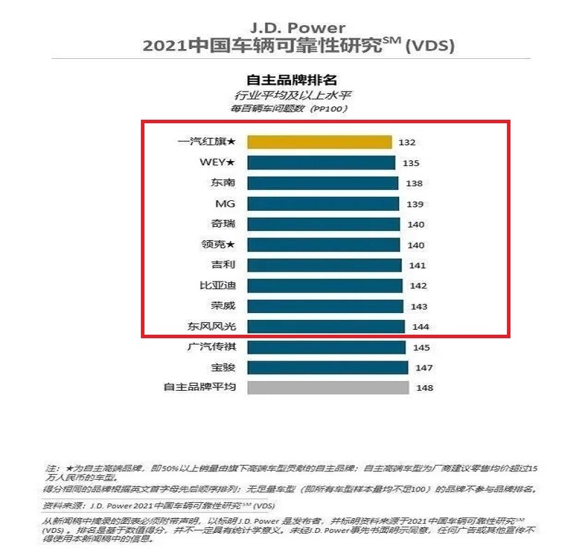 国产汽车品牌排名前十的牌子，国产车系有哪些品牌大全(附2022年最新排行榜前十名单)