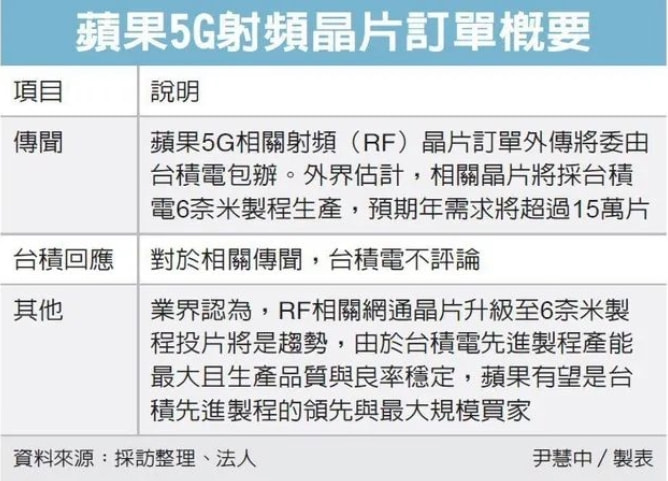 iPhone SE3或与iOS 15.4同台发布；京东方发布N型折叠技术