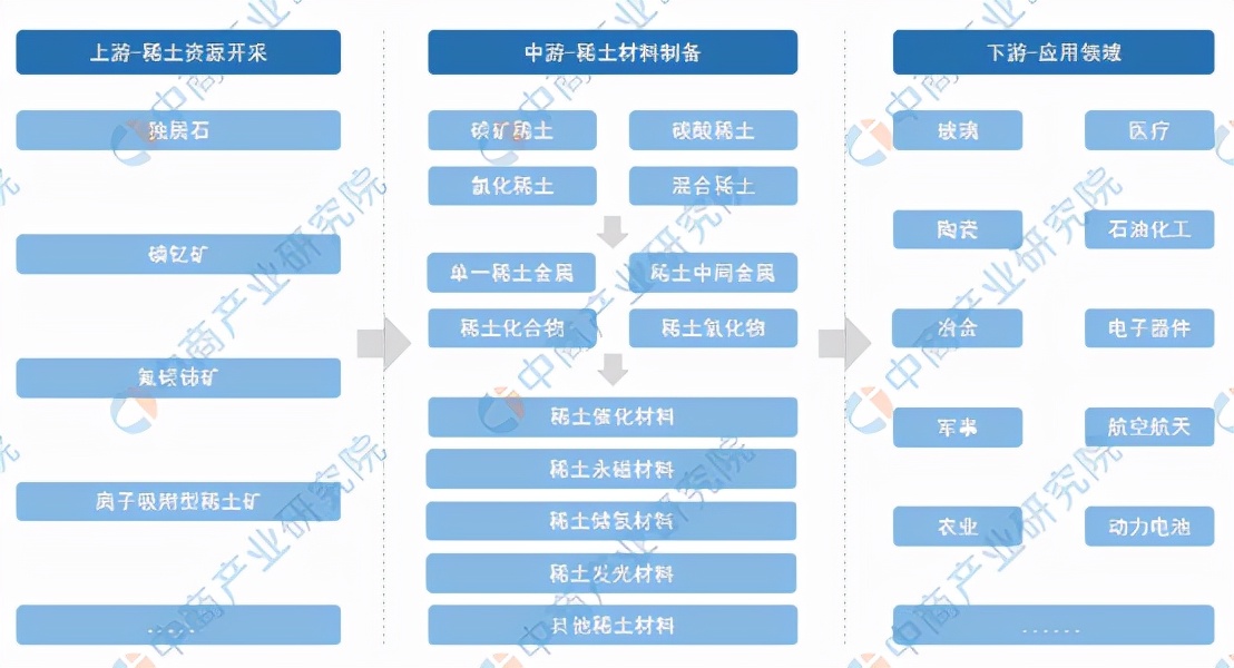 稀土永磁行业分析报告