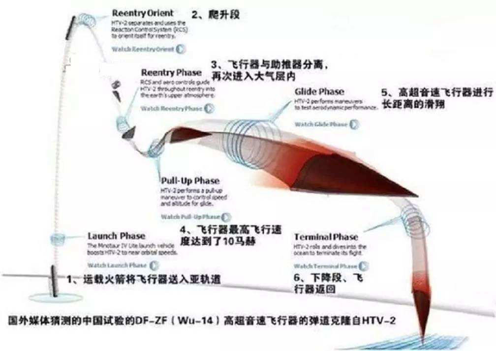 ���߳�����������Ͷ��ʵս���������ʵ��ʧ�ܣ��й�������ˮƽ��