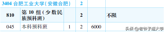 新高考100所热门高校2021年报录实况回顾·合肥工业大学