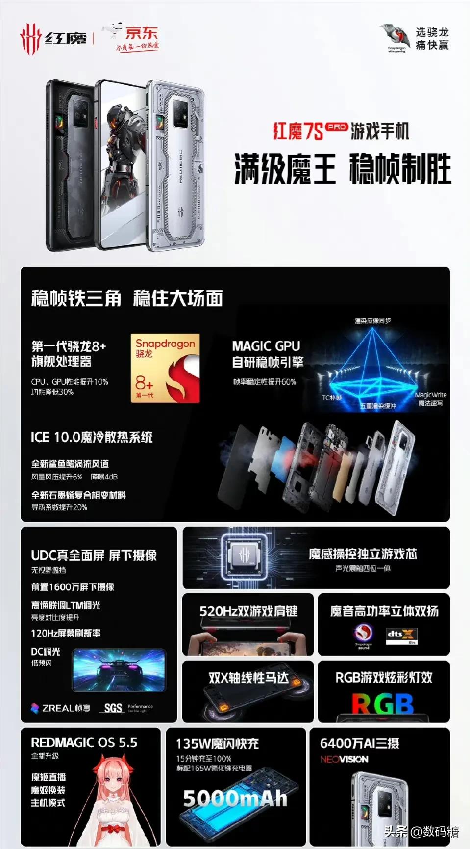 红魔7S /7SPro发布，搭载骁龙8+Gen1处理器，售价3999元起