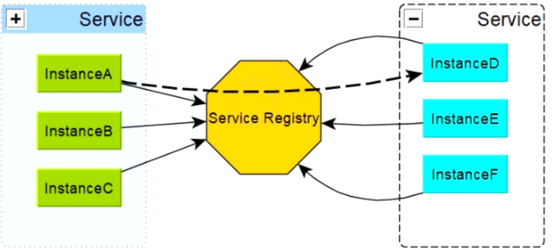 路由器注册（07）