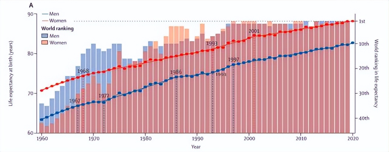 想长寿，多走路？柳叶刀研究公布：年龄段不同，适合步数也不同