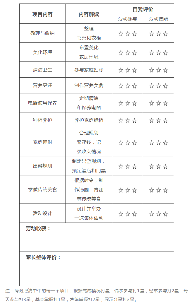 这份劳动清单刷屏了，快为孩子收藏，寒假正好用得上！（特别家教891期）