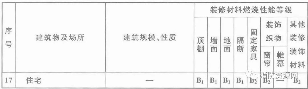消防考试之住宅建筑