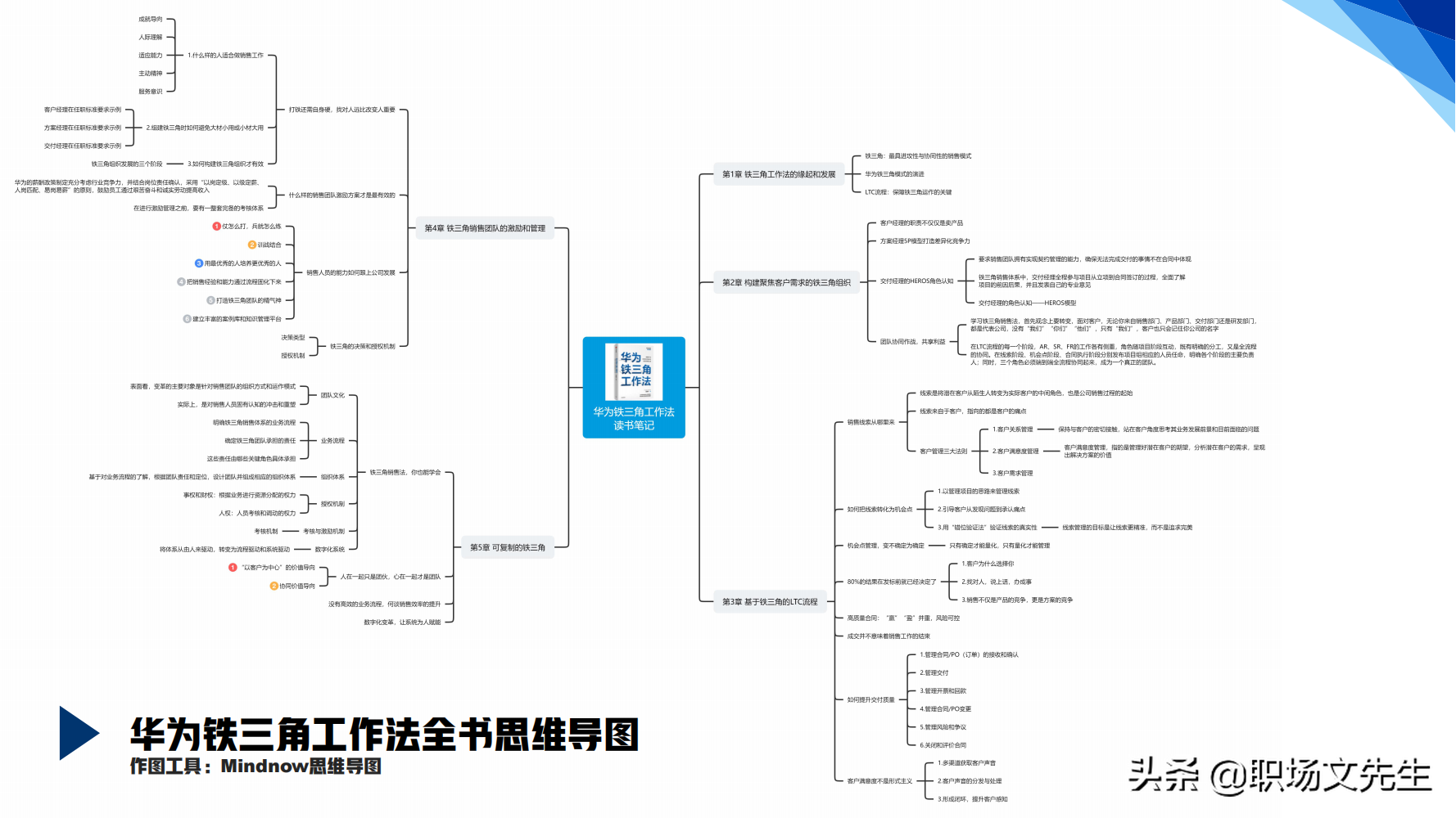 华为铁三角销售团队的激励和管理，66页华为铁三角工作法，经典