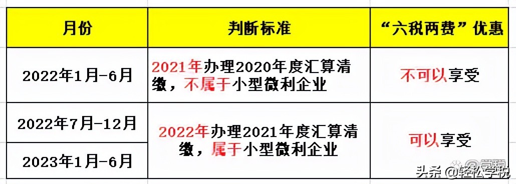 定了，这8个税费，统统减征！税务总局明确，优惠期3年