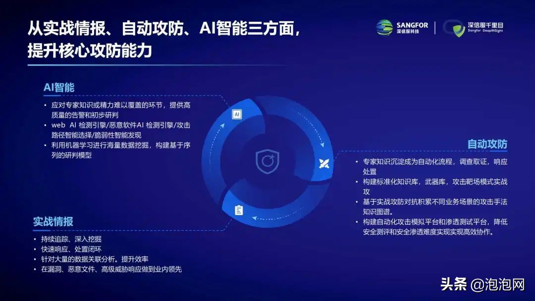 正式公布：深信服6+1实验室，隐藏实力大曝光