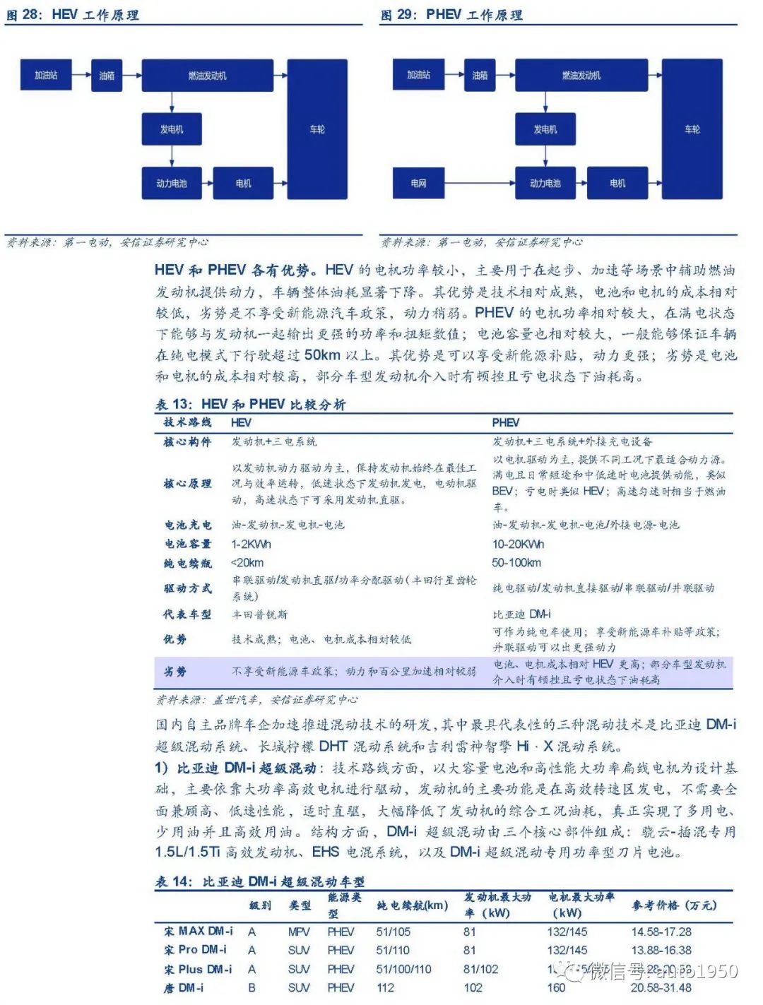 新能源汽车电驱动行业加速扩张，谁能领先？