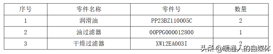 空调鼻祖：开利机组每两年或每运行5000h需要更换哪些耗材？