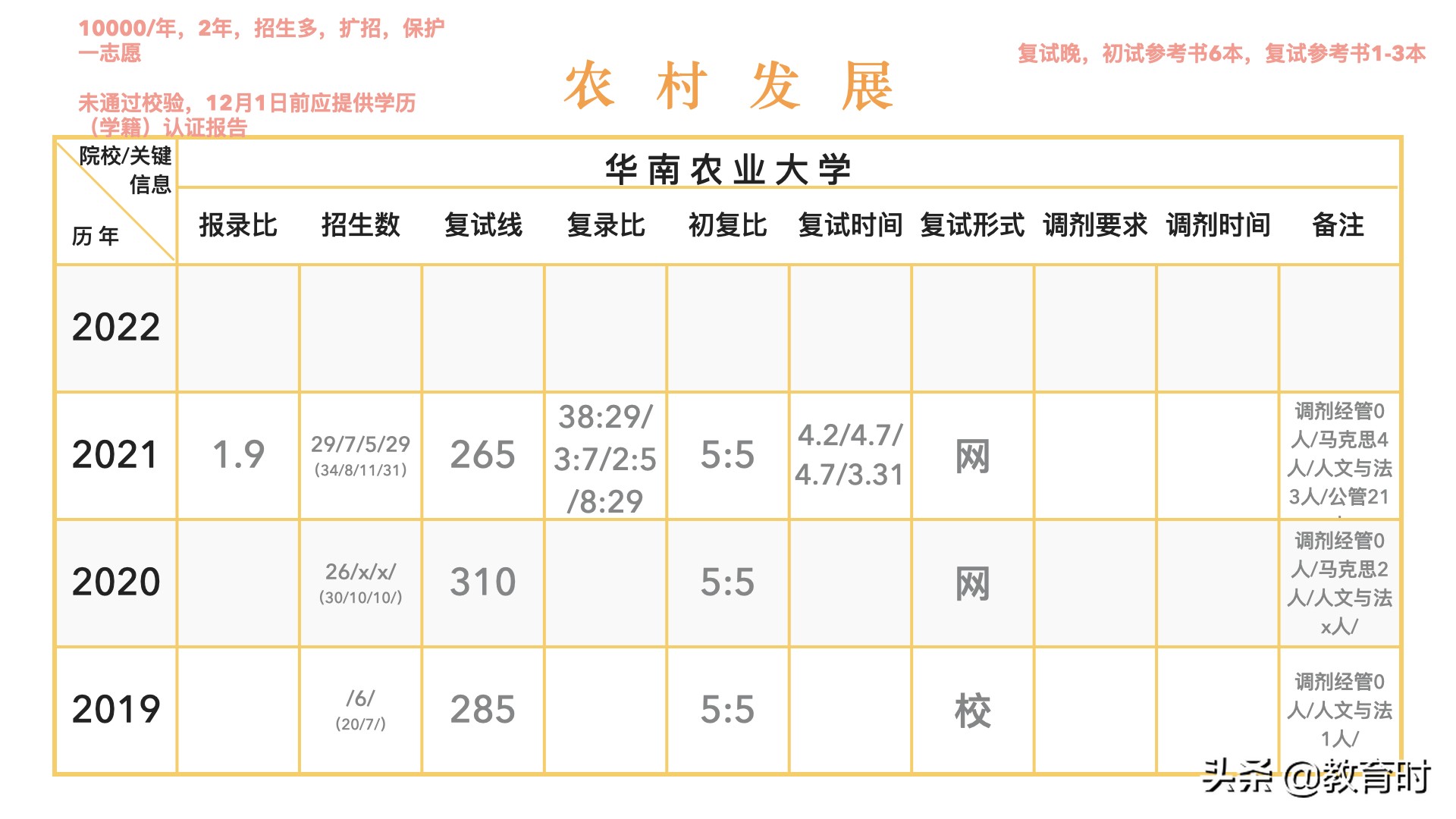 想考研该怎么确定学校？