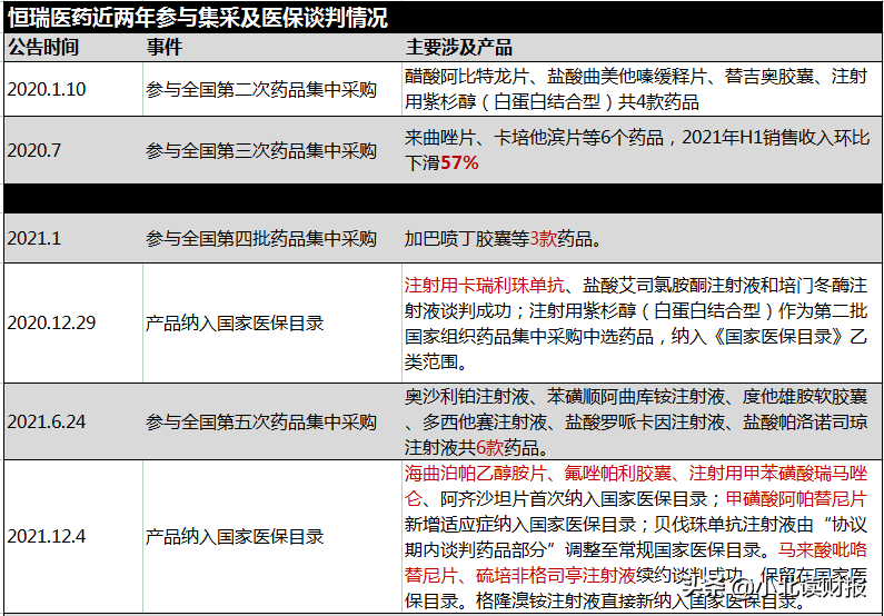 那些投资恒瑞医药的人，到底在坚持什么？