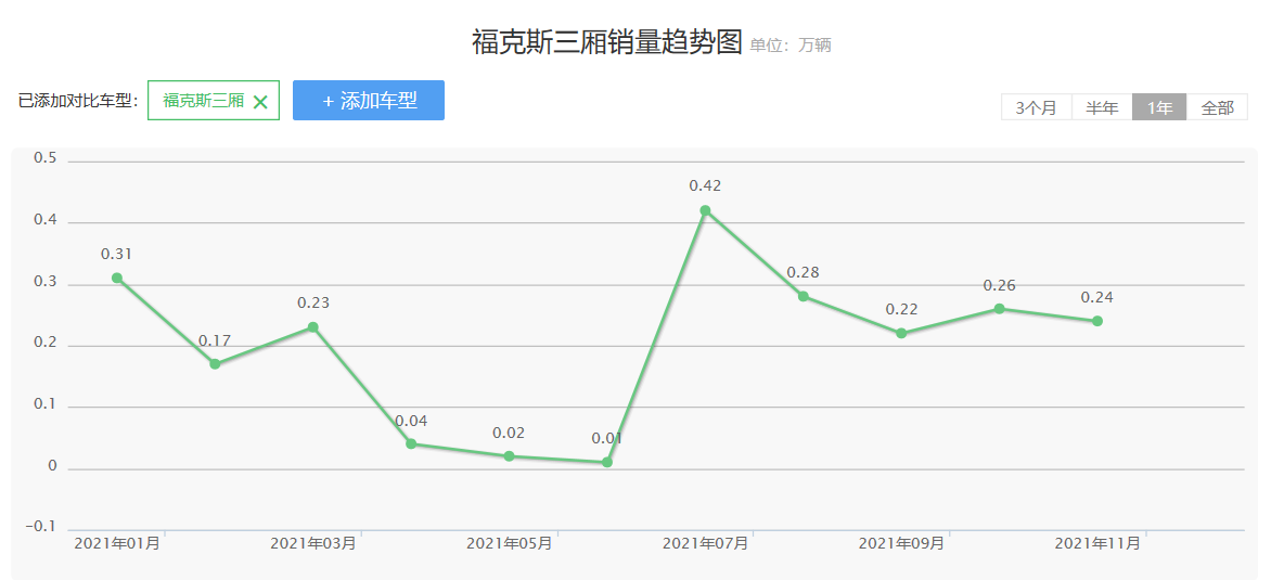 别以为8AT是2.0T专属，这五款1.5T都有配，谁最厚道？