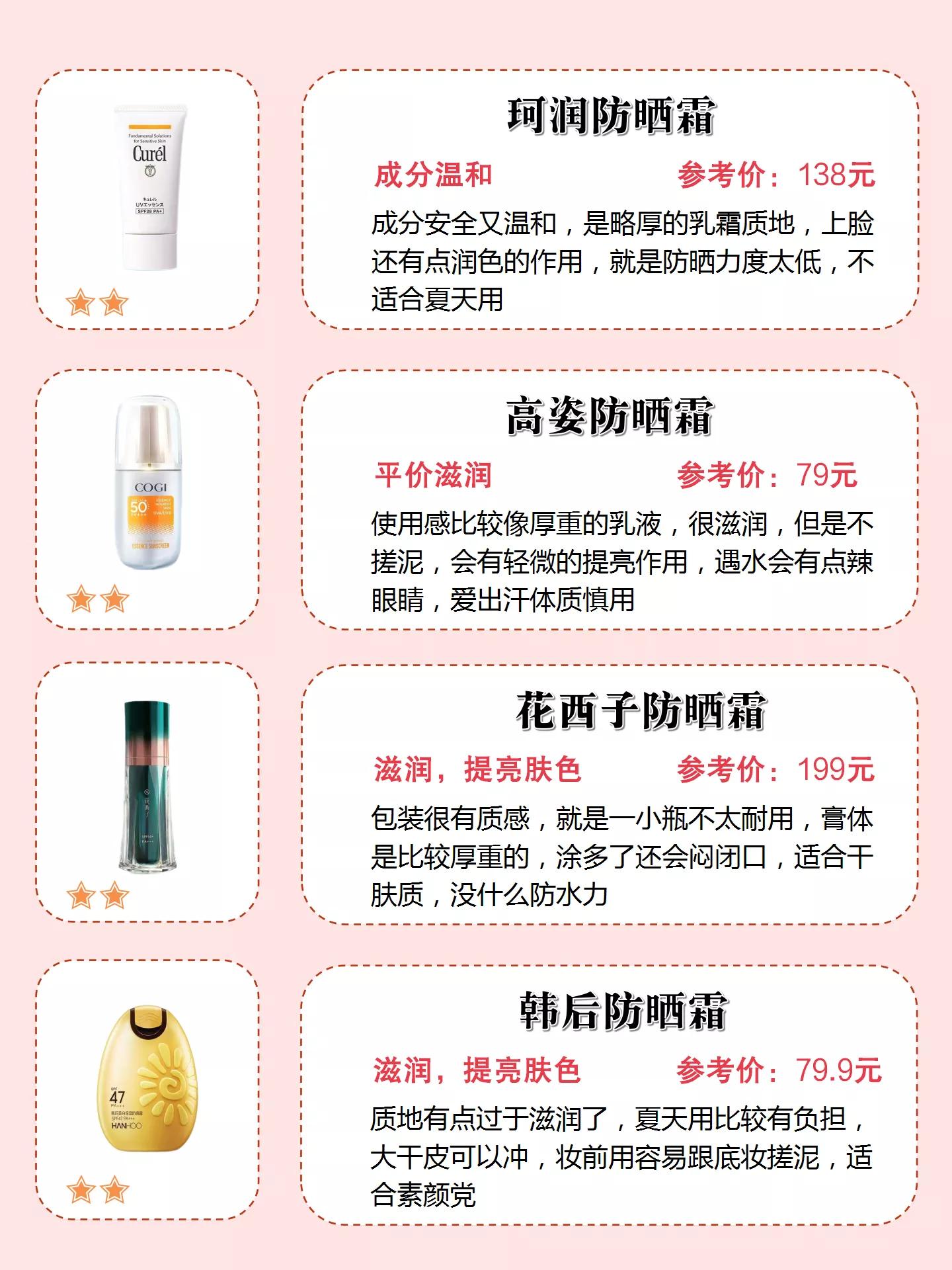 夏季熱門防曬霜到底哪個(gè)真的能防曬黑？