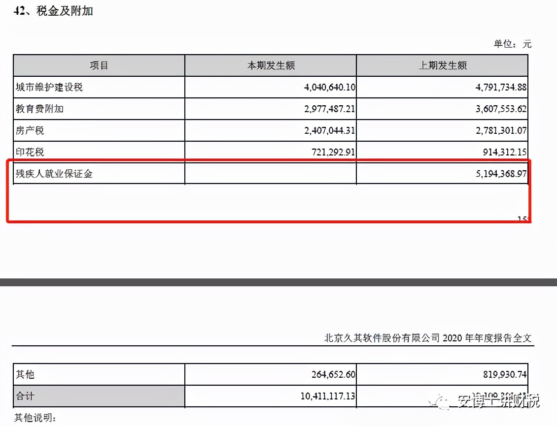 残保金计入税金及附加还是管理费用