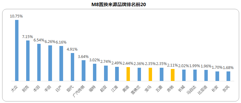 M8&M6传祺MPV双雄后来居上，终端超越别克GL8+GL6组合