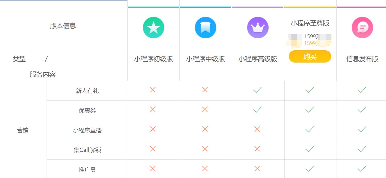 如何创建花店小程序，多少钱