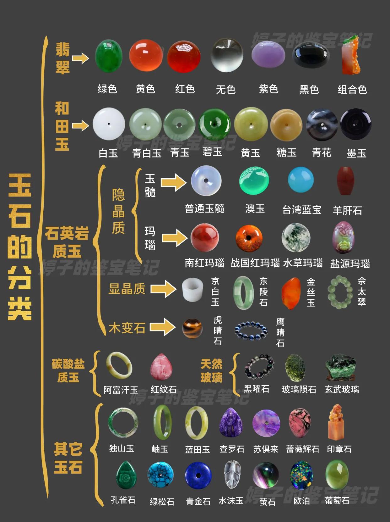 玉石分类分哪几类（常见玉石种类分为六大类）