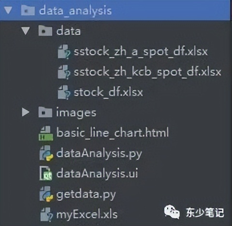 python+pandas实现数据分析功能