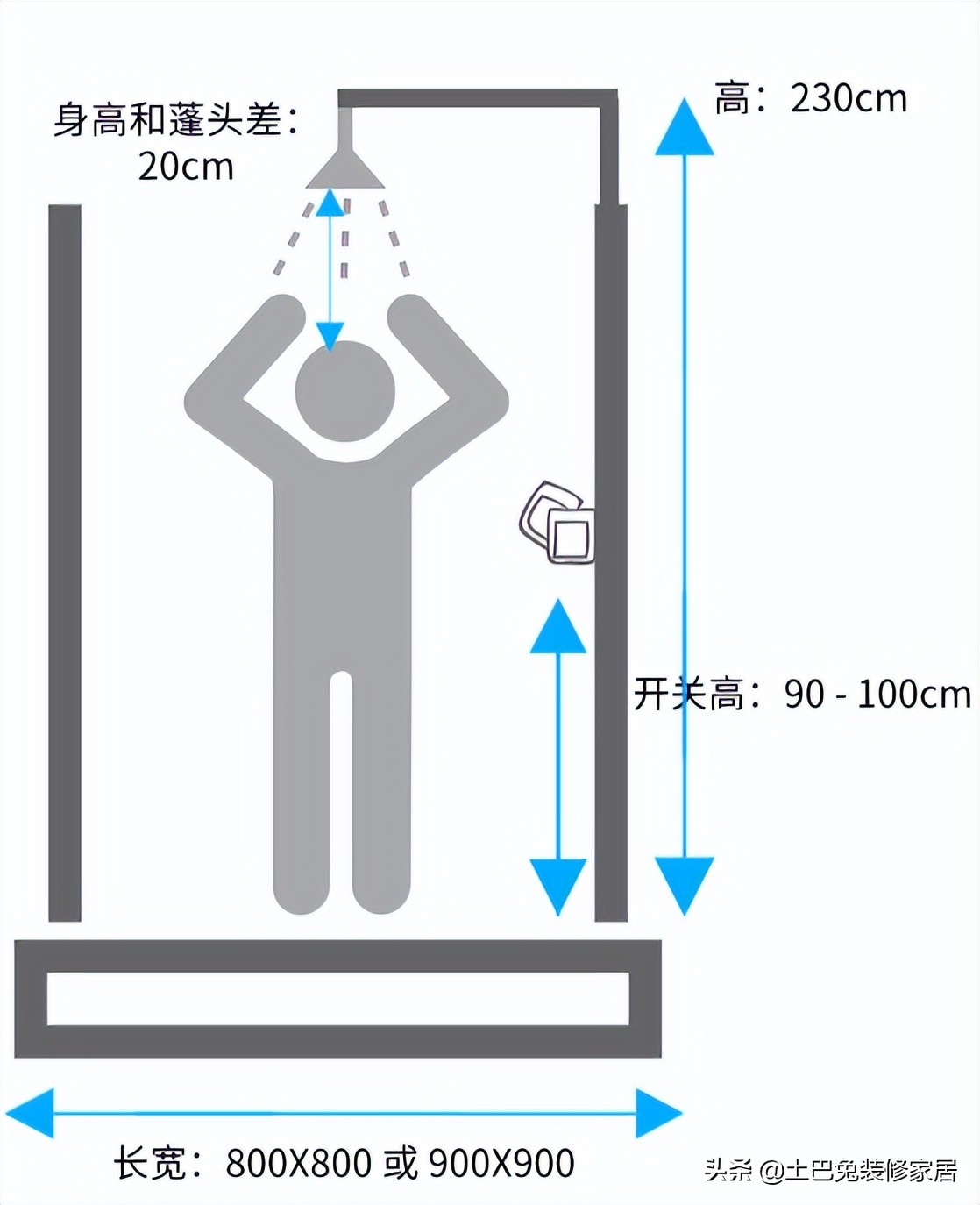 装修前有哪些家居尺寸需重点考虑（一图流）？