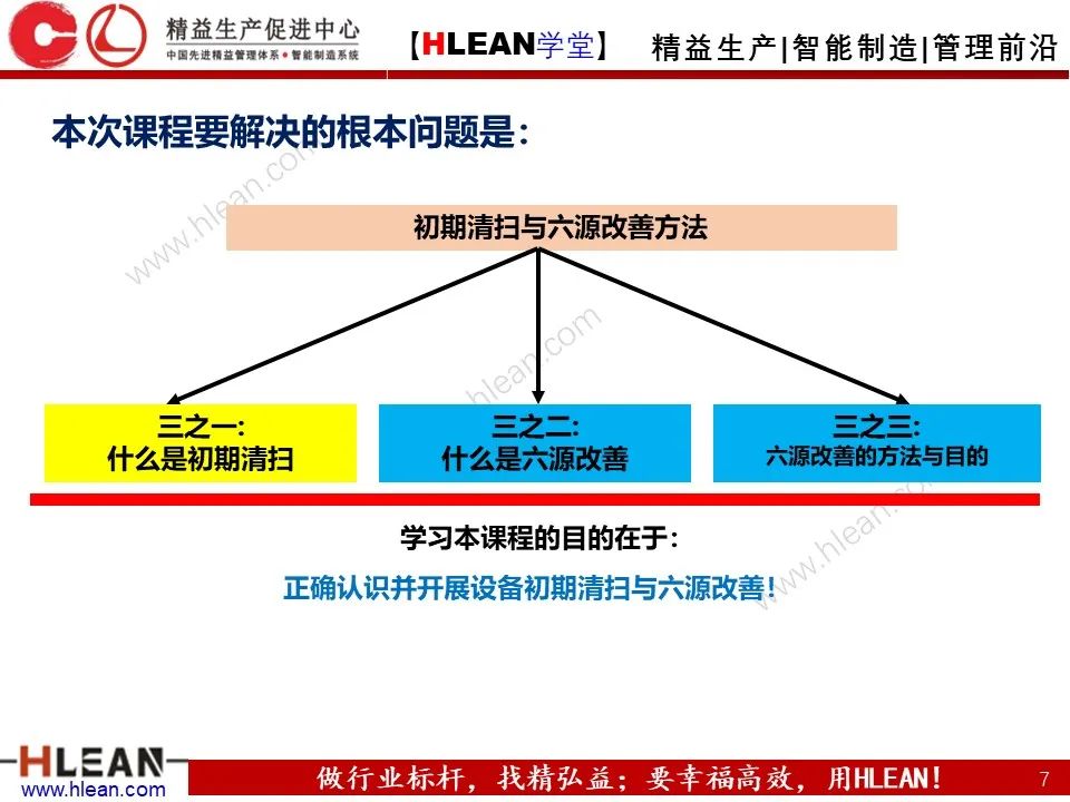 「精益学堂」TPM之初期清扫与六源改善