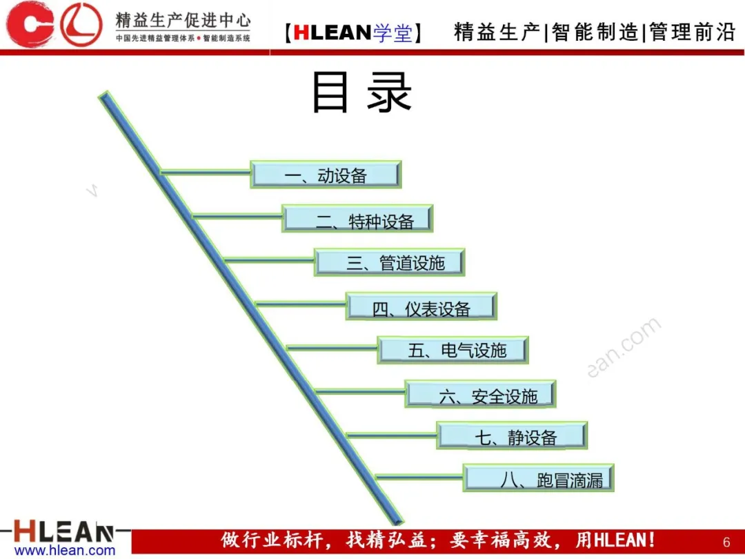 「精益学堂」现场设备隐患排查手册