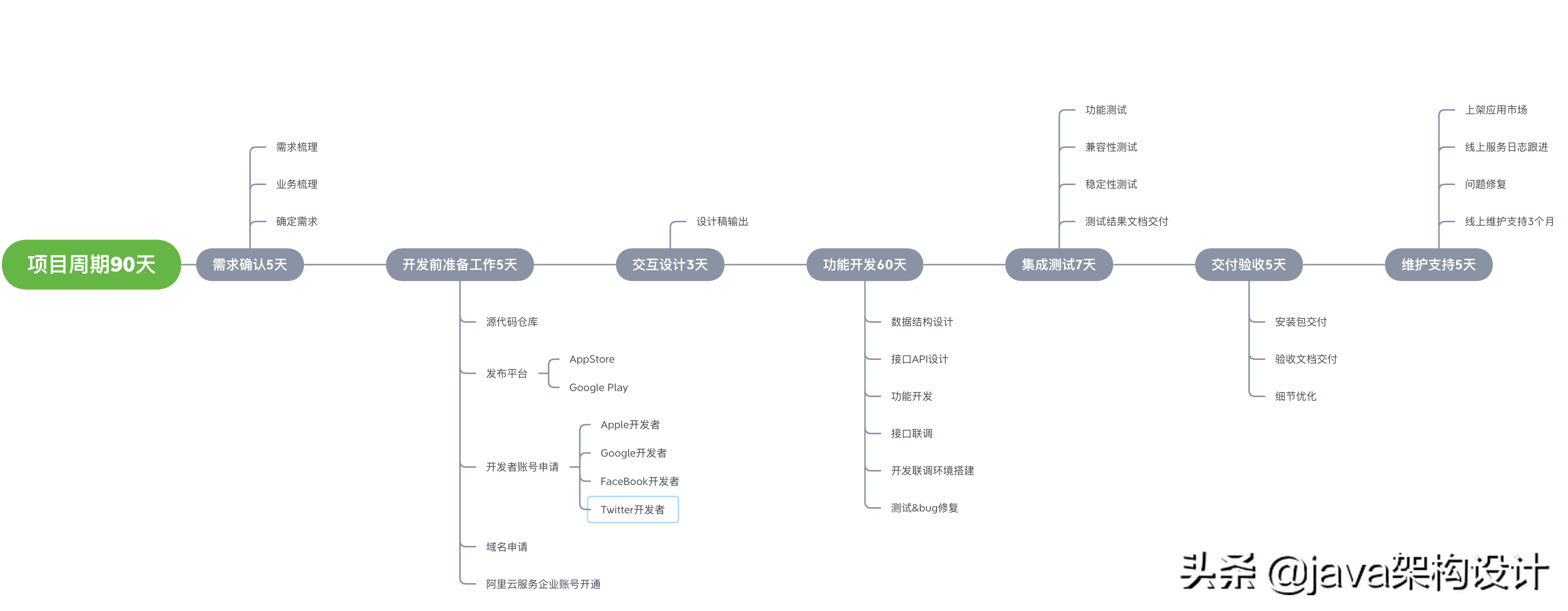 分享今年接的几个私活项目