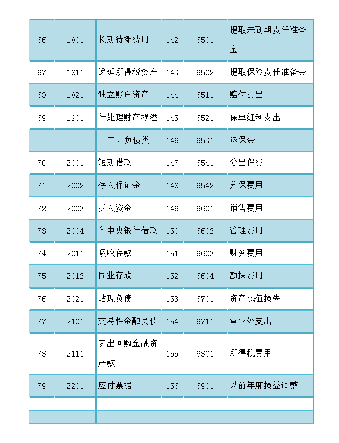 会计科目记不住？165个会计科目表+大白话解释+账务处理！收藏
