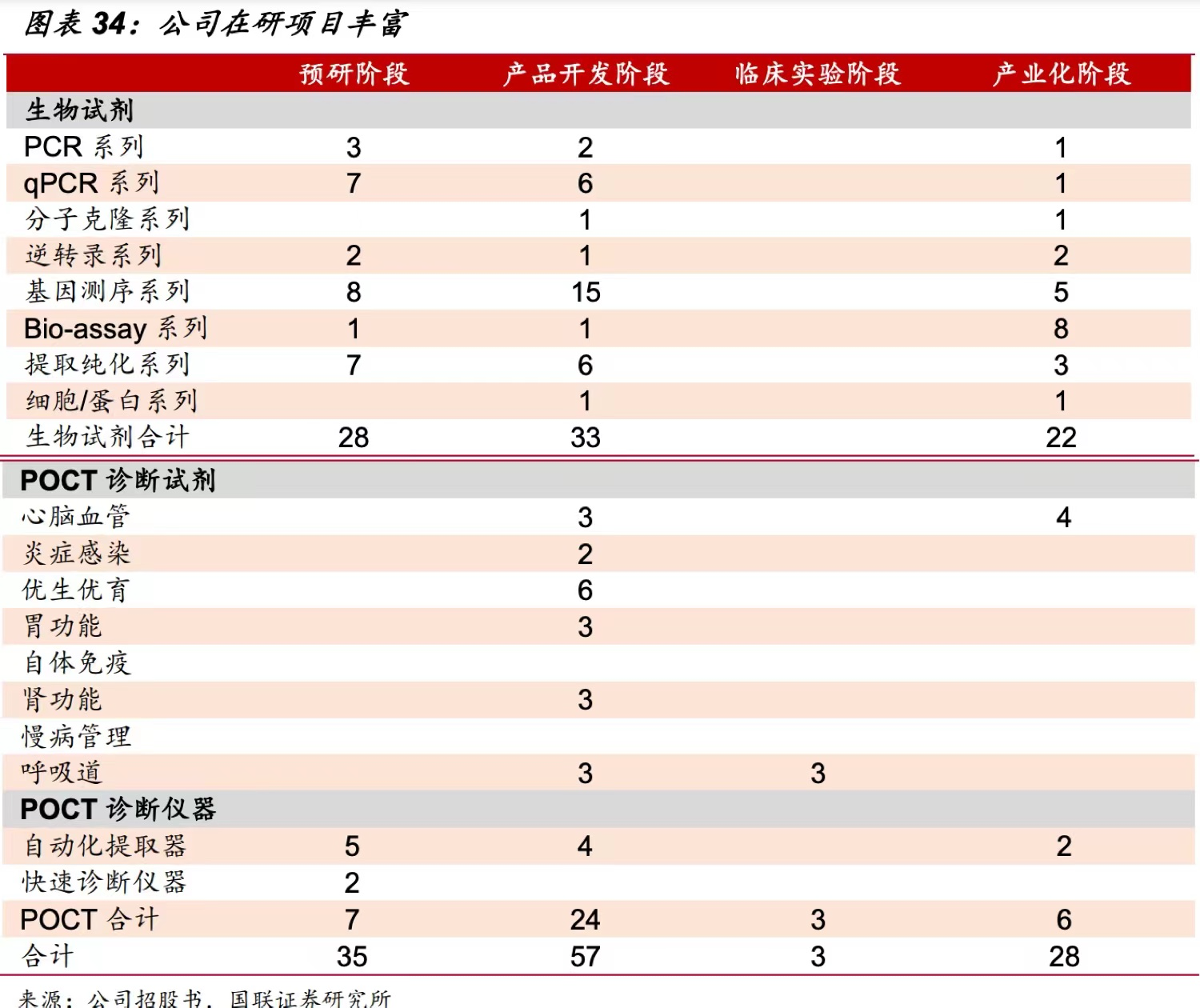 毛利率和业绩增速都逆天，诺唯赞，生命科学服务细分绝对龙头