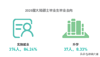 疫情持续，“不出境”留学成为新趋势？高含金量中外合办硕士盘点