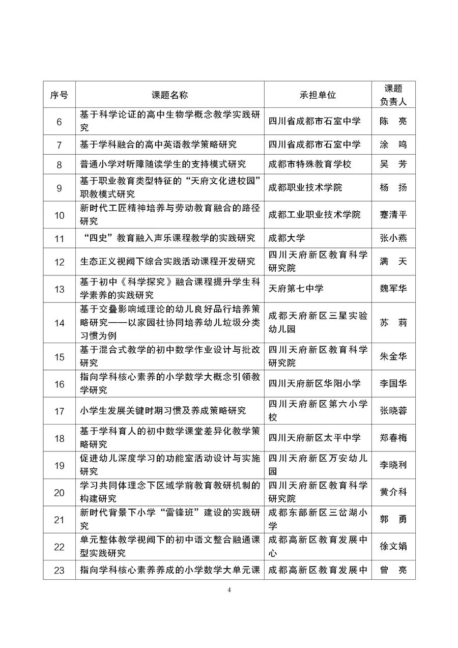 与职业教育有关！成都市2021年度教育科研规划课题拟立项名单公示