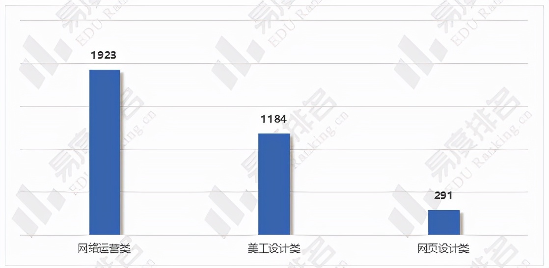 十大热门专业之一——电子商务，行业发展前景如何，值不值得报考