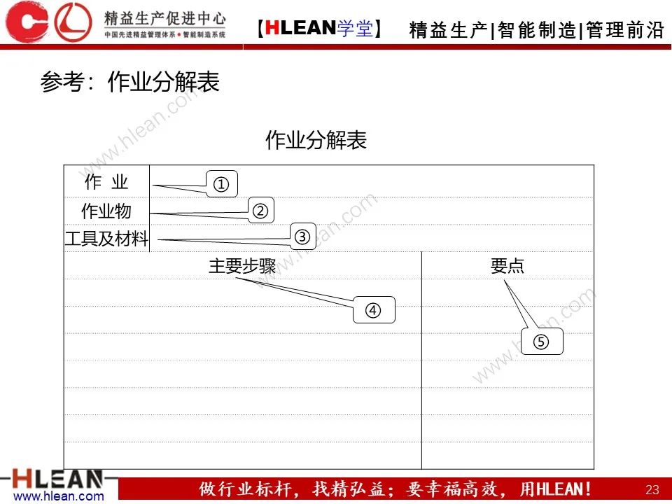 「精益学堂」TWI-JI工作指导方法