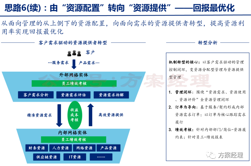 分享 | 数字化转型关键思路方案(ppt)