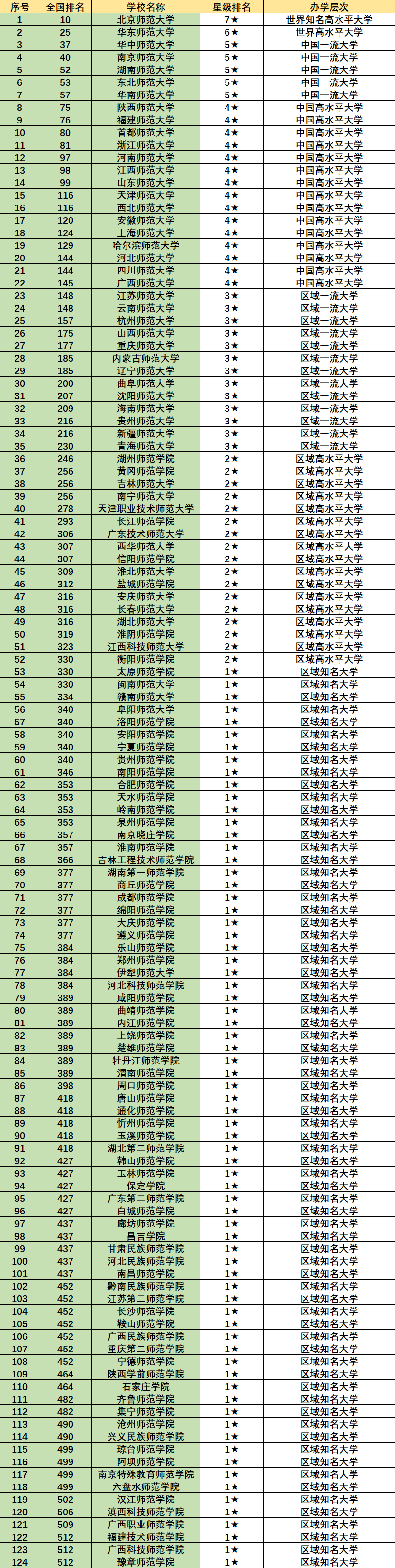 我国最好的2所师范大学，录取分数特别高，但考上就业很吃香