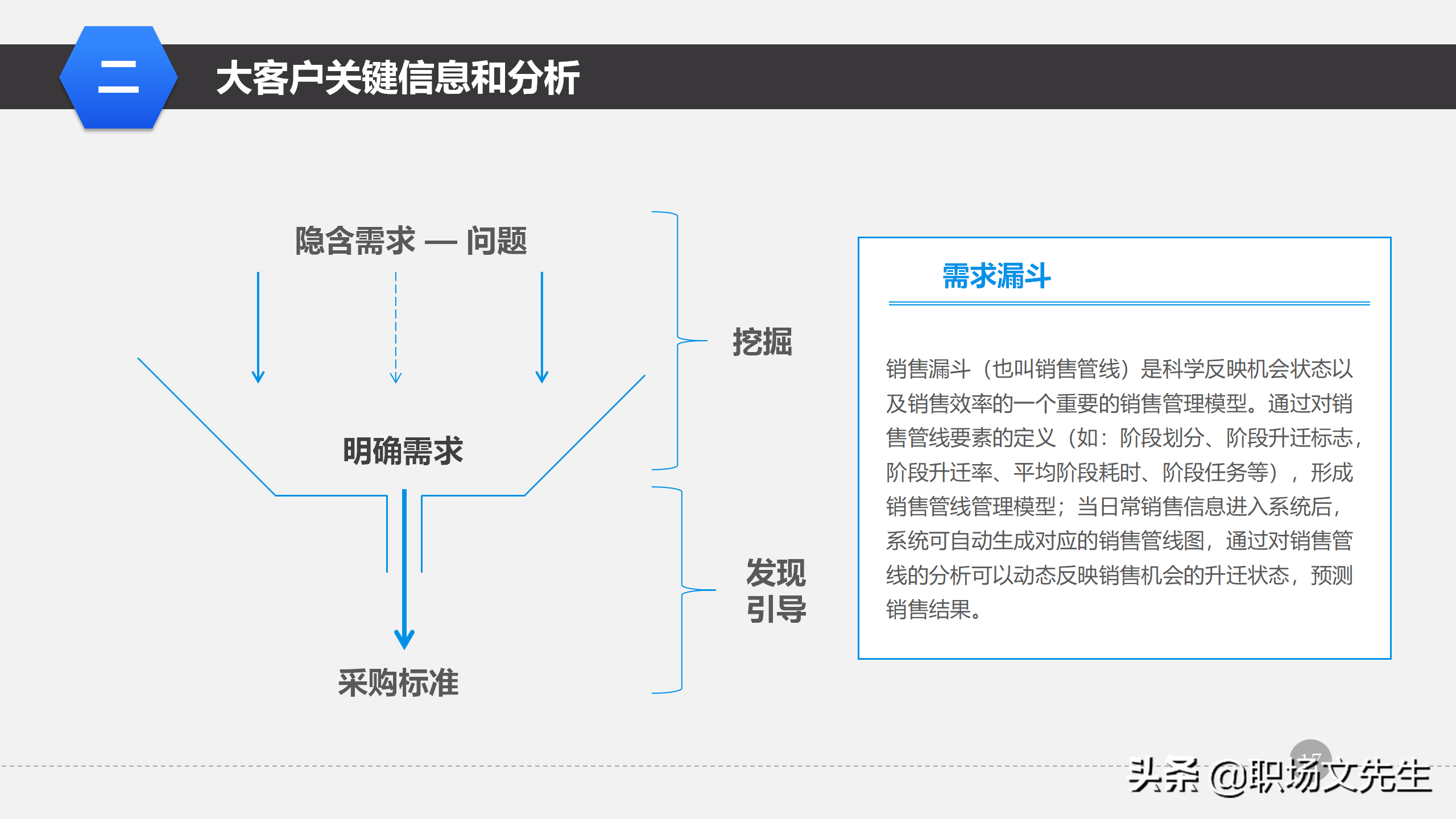 营销管理培训课程，51页大客户销售策略和技巧，大客户壁垒策略