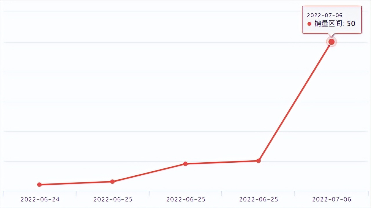 Wish新品爆品 | 跨境电商大卖家傲基科技成立生态链项目孵化中心