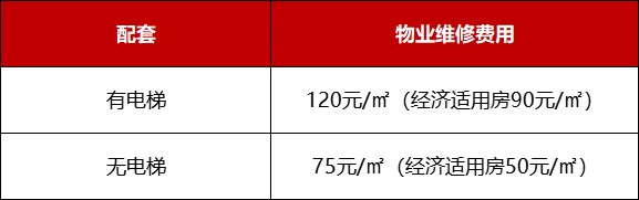 南京二手房交易税费,南京二手房交易税费政策