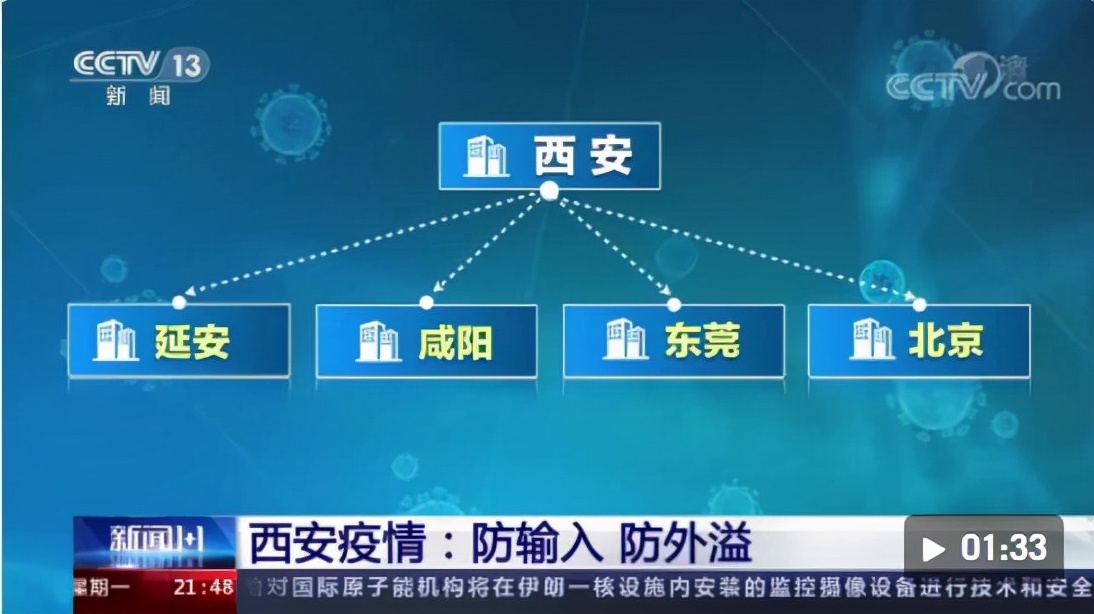 长安大学传播链已超20人，西安疫情外溢4个城市！长安大学校本部住宅区实行封控管理