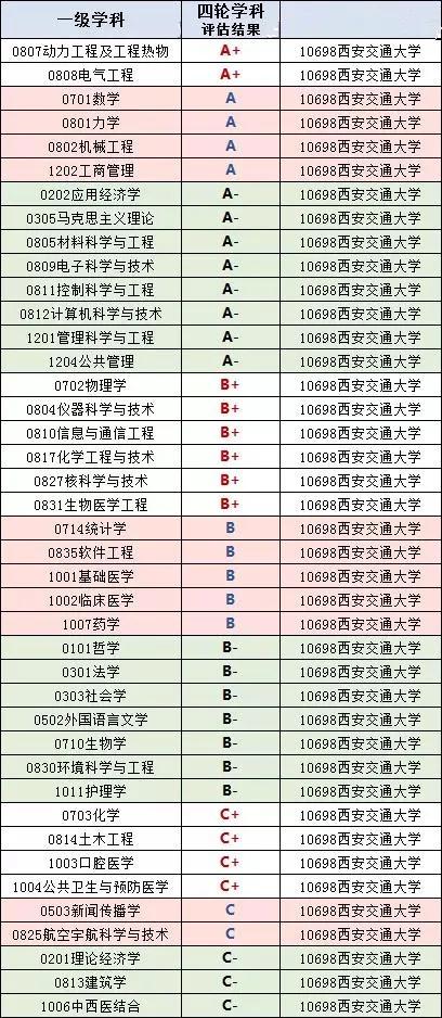 西安交通大学2020年毕业生就业质量报告
