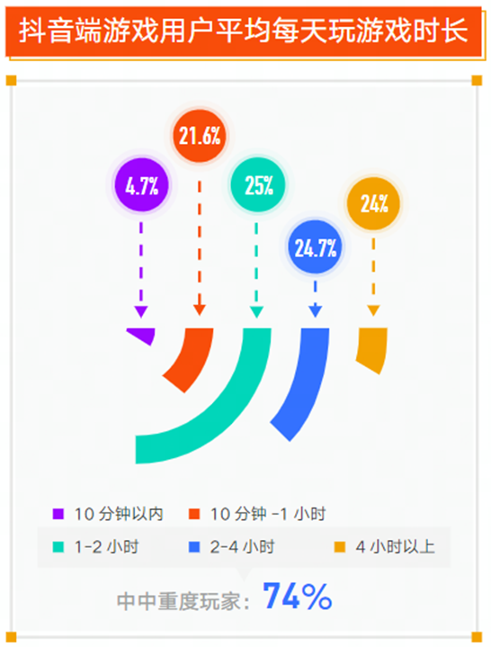 游戏行业如何做好全域经营？三大案例解密游戏直播通关心法