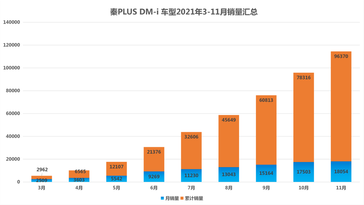 入围中国A级轿车榜前三 比亚迪秦为何能够大放异彩？